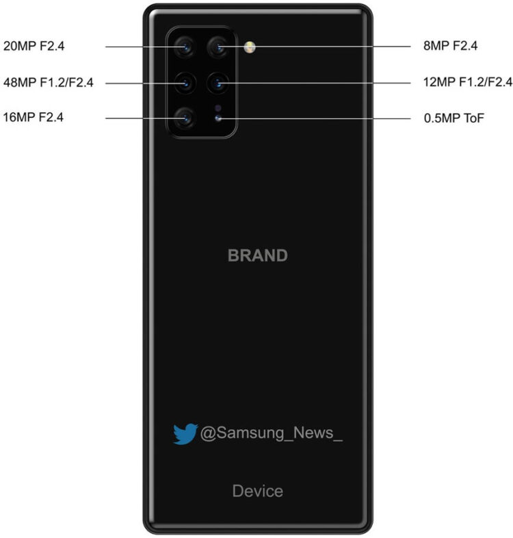 สมาร์ทโฟน Xperia ในอนาคตของ Sony ที่ลือว่ามีกล้องหลัง 6 ตัว ถูกเปิดเผยสเปกกล้องออกมาแล้ว