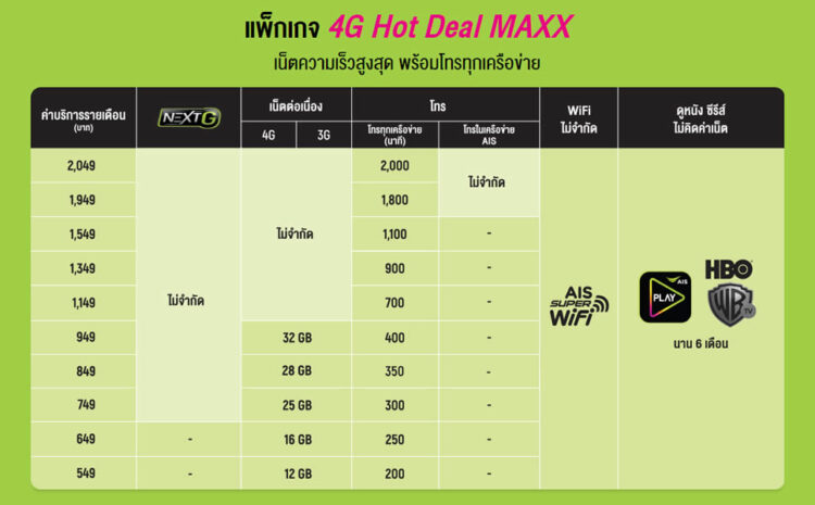 รวมโปรโมชั่น Samsung Galaxy A80 จาก AIS, dtac และ Truemove H ลดสูงสุด 13,100 บาท เริ่มต้นเพียง 8,890 บาท รายละเอียดทั้งหมดที่นี่