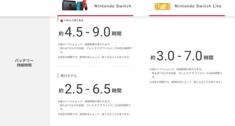 เปิดตัว Nintendo Switch รุ่นใหม่มาพร้อมแบตเตอรี่สุดอึดเล่นต่อเนื่อง 9 ชม. ขายราคาเดิม สิงหาคมนี้