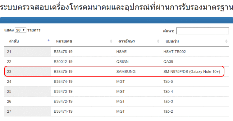 Samsung Galaxy Note 10 ผ่านการรับรองของ กสทช. แล้ว คาดพร้อมวางจำหน่ายในไทยเร็วๆ นี้