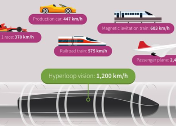 ทีมมหาวิทยาลัยเทคนิคมิวนิกคว้าชัยในการแข่งความเร็ว Hyperloop 4 สมัยซ้อน ด้วยชิปจากอินฟิเนียน