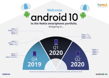Nokia ประกาศรายชื่อสมาร์ทโฟน 17 รุ่นที่ได้อัปเกรดจาก Android Pie เป็น Android 10