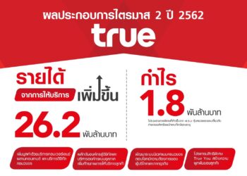True โชว์ผลงานดีต่อเนื่อง กำไร 1.8 พันล้านบาท ลูกค้าเพิ่มขึ้นเป็น 29.8 ล้านราย