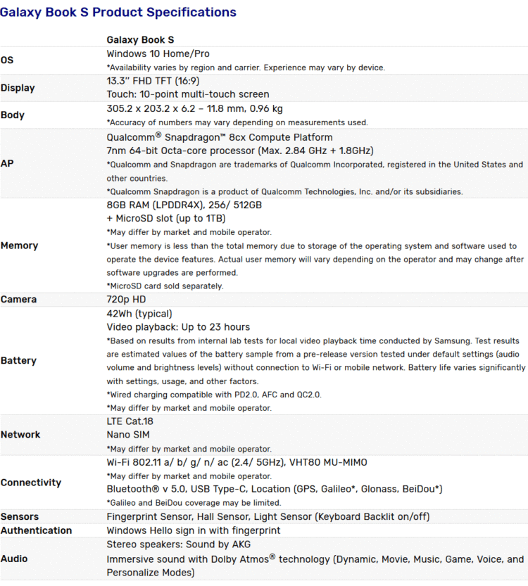 Samsung Galaxy Book S ใช้โปรเซสเซอร์บนพื้นฐาน ARM รองรับ LTE แบตเตอรี่ให้พลังงานนานถึง 23 ชั่วโมง