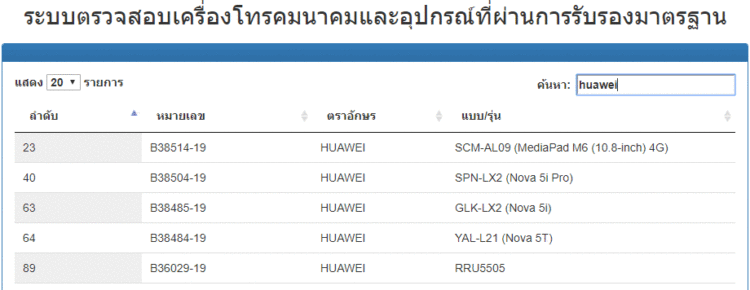 หลุดสเปก Huawei Nova 5T ก่อนเข้ามาทำตลาดในประเทศไทยเร็วๆ นี้