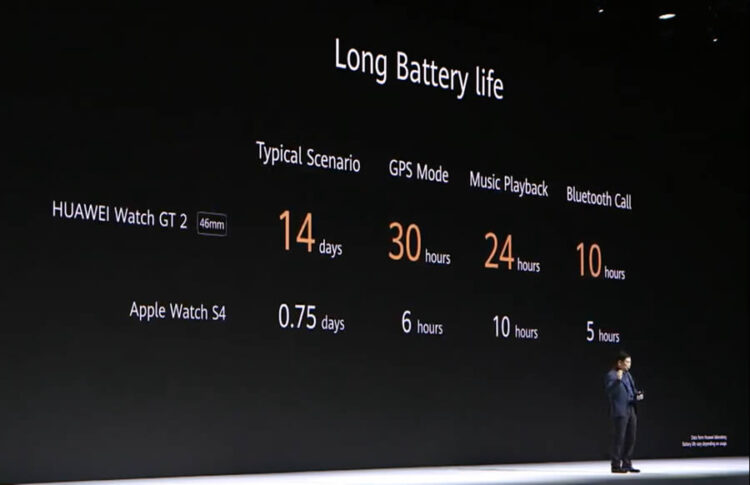 Huawei Watch GT 2 เปิดตัวแล้ว วัดชีพจรได้แม้อยู่ใต้น้ำ แบตเตอรี่ให้อายุยาวนาน 2 สัปดาห์