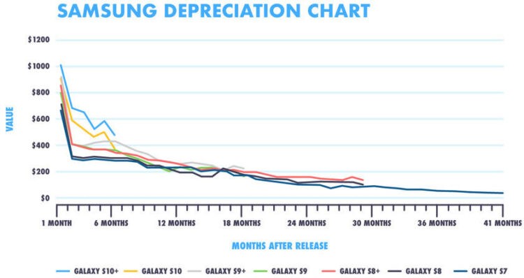 เตรียมใจหรือยัง!! หลังจากวันที่ 10 กันยายนนี้ iPhone เครื่องเก่าจะมีราคาลดลงไป 30%