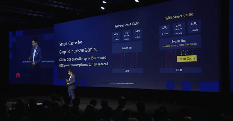 Huawei เปิดตัวชิป Kirin 990 อย่างทางการแล้ว!! มาพร้อมโมเด็ม 5G ในตัว พร้อมใช้กับ Mate 30 Series เป็นรุ่นแรก