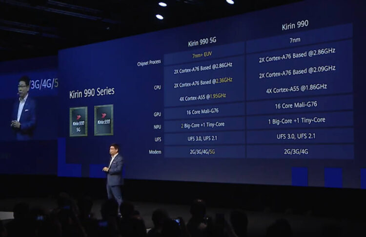 Huawei เปิดตัวชิป Kirin 990 อย่างทางการแล้ว!! มาพร้อมโมเด็ม 5G ในตัว พร้อมใช้กับ Mate 30 Series เป็นรุ่นแรก