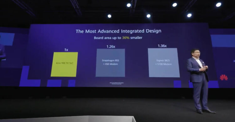 Huawei เปิดตัวชิป Kirin 990 อย่างทางการแล้ว!! มาพร้อมโมเด็ม 5G ในตัว พร้อมใช้กับ Mate 30 Series เป็นรุ่นแรก