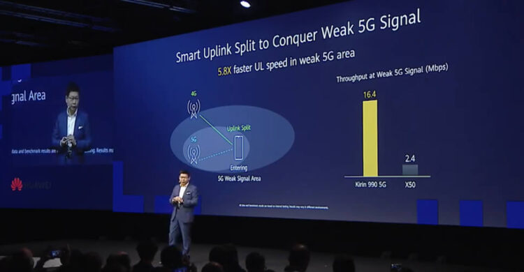 Huawei เปิดตัวชิป Kirin 990 อย่างทางการแล้ว!! มาพร้อมโมเด็ม 5G ในตัว พร้อมใช้กับ Mate 30 Series เป็นรุ่นแรก