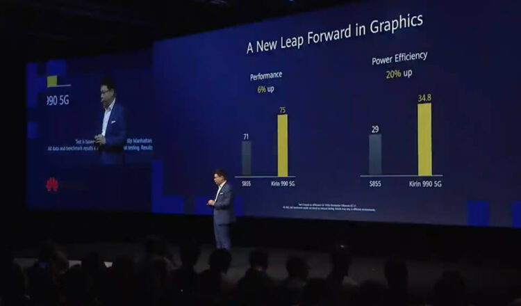 Huawei เปิดตัวชิป Kirin 990 อย่างทางการแล้ว!! มาพร้อมโมเด็ม 5G ในตัว พร้อมใช้กับ Mate 30 Series เป็นรุ่นแรก