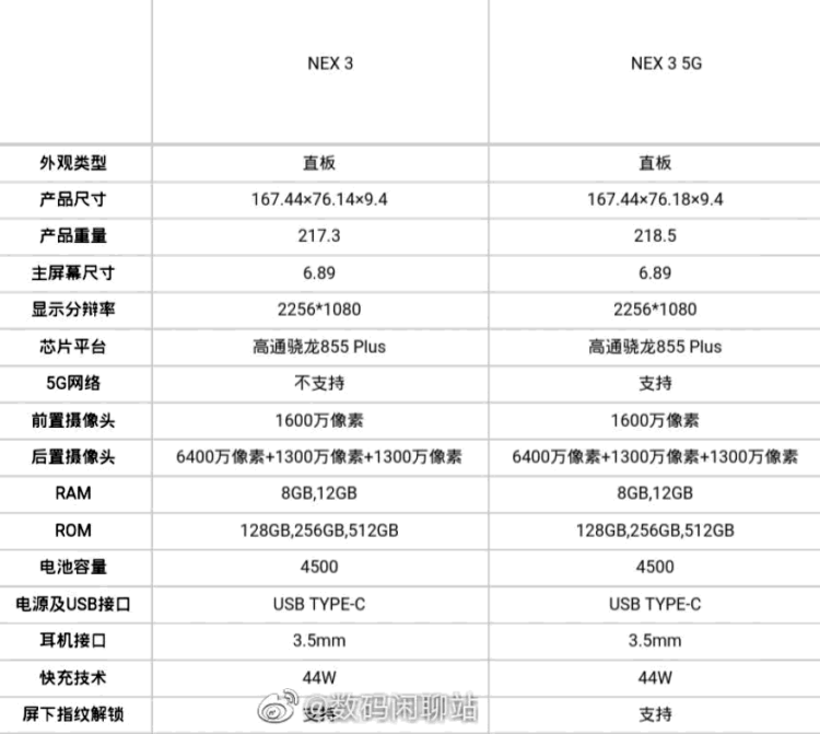 Vivo NEX 3 ถูกเปิดเผยสเปกอย่างเต็มรูปแบบ มาพร้อมชิป Snapdragon 855 Plus และมีเวอร์ชั่น 5G ให้เลือกด้วย