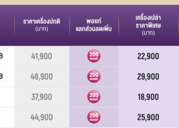 วันนี้วันเดียวเท่านั้น iPhone XS และ iPhone XS Max ราคาลด 50% เพียงใช้ AIS Points 200 พอยท์