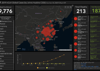 WHO องค์การอนามัยโลกประกาศ ไวรัสโคโรนา เป็นภาวะฉุกเฉินโลกทางการแล้ว ติดตามสถานการณ์แบบเรียลไทม์ได้ที่นี่