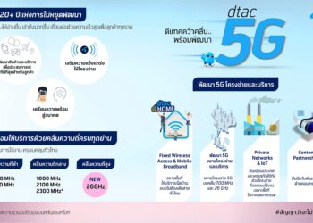 dtac พร้อมลุย 5G พร้อมเปิดให้บริการในพื้นที่ที่กำหนดช่วงครึ่งปีแรก 2563