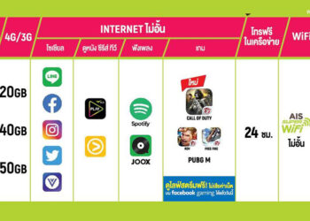 AIS ZEED จัดแพ็กสุดฟิน! เล่นเกม Call of Duty Mobile ,ROV และ FREE FIRE ฟรีไม่อั้น ไม่เสียค่าเน็ต เริ่มต้น เดือนละ 250 บาท