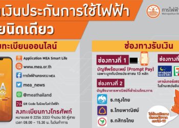 การการไฟฟ้า เผยยอดลงทะเบียนคืนเงินประกันใช้ไฟฟ้าทะลุ 1 ล้านคน พร้อมขั้นตอนการลงทะเบียนที่นี่