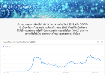Google เปิดหน้าเว็บรวบรวมเทรนด์การค้นหาเกี่ยวกับ COVID-19 พร้อมข้อมูลภาษาไทย