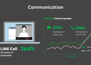 LINE แนะทางรอดธุรกิจไทยเน้นใช้ประโยชน์แพลตฟอร์มและเครื่องมือออนไลน์รับพฤติกรรมผู้บริโภคเปลี่ยนจากวิกฤติ COVID-19