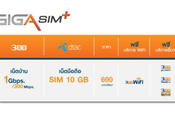 3BB x dtac แพ็กเกจเน็ตบ้าน 3BB GIGA SIM แรง 1Gbps พร้อม dtac SIM ความเร็วสูงสุด 10GB ราคา 690 บาทต่อเดือน