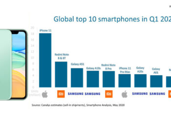 10 อันดับสมาร์ทโฟนขายดีที่สุดในโลก ประจำ ไตรมาสที่ 1 ปี 2020