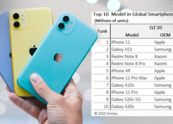 ฮิตถล่ม!! iPhone 11 เป็นสมาร์ทโฟนขายดีที่สุดในโลก ในไตรมาสแรก 2020 ทำลายสถิติ iPhone XR ไปเรียบร้อย