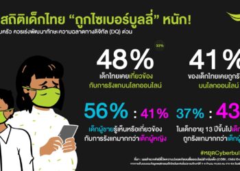 หยุด Cyberbully ต้องแก้ที่ต้นเหตุ! AIS ผลักดัน DQ ความฉลาดทางดิจิทัล ทักษะใหม่เด็กไทย ยุค New Normal