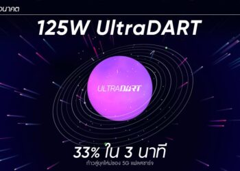 realme เปิดตัว 125W UltraDART นวัตกรรมชาร์จเร็วที่สามารถชาร์จแบตเตอรี่ความจุ 4000 mAh ได้ถึง 33% ในเวลาเพียง 3 นาที