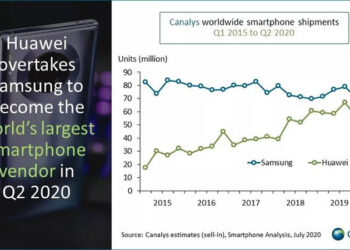 Huawei ผงาด!! แซง Samsung ขึ้นเป็นผู้ผลิตสมาร์ทโฟนรายใหญ่ที่สุดในโลกไตรมาสที่ 2 ปี 2020