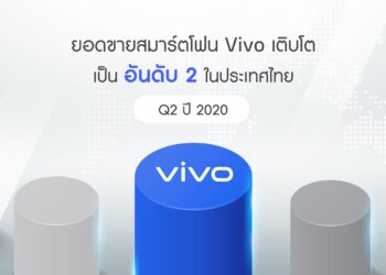 Vivo ครองยอดขายสมาร์ตโฟนในไทย อันดับ 2 ช่วงไตรมาสที่ 2 ของปี 2563 เติบโตถึง 26%