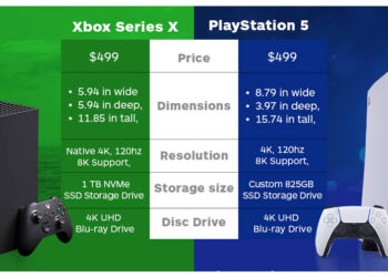 Infographic – เปรียบเทียบ PlayStation 5 vs Xbox Series X และ PlayStation 5 Digital Edition vs Xbox Series S