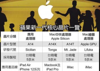 ชิป A14 ของ Apple ยังมีอีก 2 รุ่น เรียกว่า A14X และ A14T สำหรับใช้กับ iPad Pro และ Mac ในอนาคต