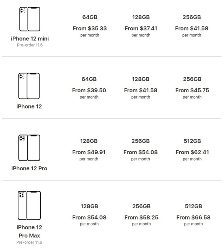 สมาชิก iPhone Upgrade Program สามารถเข้าสู่ขั้นตอนการเป็นเจ้าของ iPhone