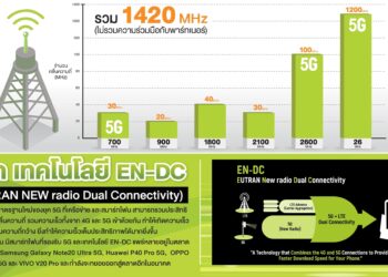 มารู้จักเทคโนโลยี EN-DC จาก AIS รวมความเร็ว 4G และ 5G เข้าด้วยกัน รองรับมือถือรุ่นไหนบ้าง ได้ที่นี่