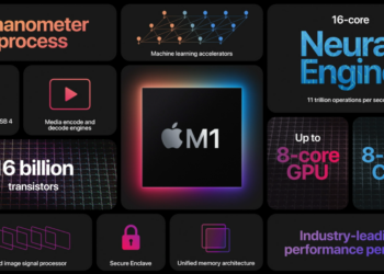 แรงงงง!! ผลทดสอบประสิทธิภาพด้านกราฟิกชิป M1 ชนะ GeForce GTX 1050 Ti และ Radeon RX 560