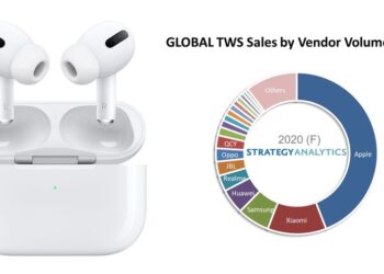 AirPods ครองส่วนแบ่งในตลาดหูฟังไร้สาย TWS ทั่วโลก เกือบครึ่ง!!