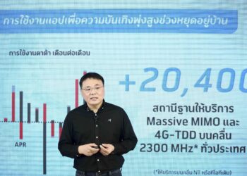 dtac ประกาศกลยุทธ์ 2564 ตั้งเป้าขยาย 4,400 สถานีฐานทั่วประเทศภายในไตรมาสแรก เปิดให้บริการ 5G และ 4G บนคลื่น 700 MHz ด้วยเทคโนโลยีใหม่ล่าสุด Dynamic Spectrum Sharing (DSS)