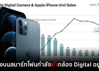 กล้องบนสมาร์ทโฟนกำลังฆ่ากล้อง Digital อยู่ช้าๆ