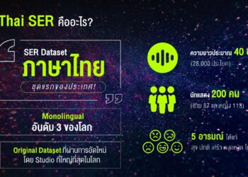 ครั้งแรกของโลก!! AIS จับมือสถาบันวิจัยปัญญาประดิษฐ์ประเทศไทย โชว์ฟีเจอร์ AI ตรวจจับความรู้สึกจากเสียงภาษาไทย พร้อมรับทุกความก้าวหน้าทางเทคโนโลยีในอนาคต