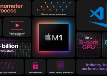 Microsoft ปล่อย Visual Studio Code เวอร์ชั่น 1.54.1 ใหม่ล่าสุดสำหรับเวอร์ชั่น Apple M1 แล้ว ไม่ต้องใช้ Apple Rosetta 2 อีกต่อไป