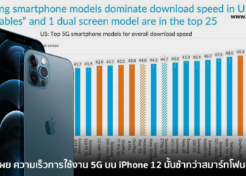 รายงานเผย ความเร็วการใช้งาน 5G บน iPhone 12 นั้นช้ากว่าสมาร์ทโฟน Android
