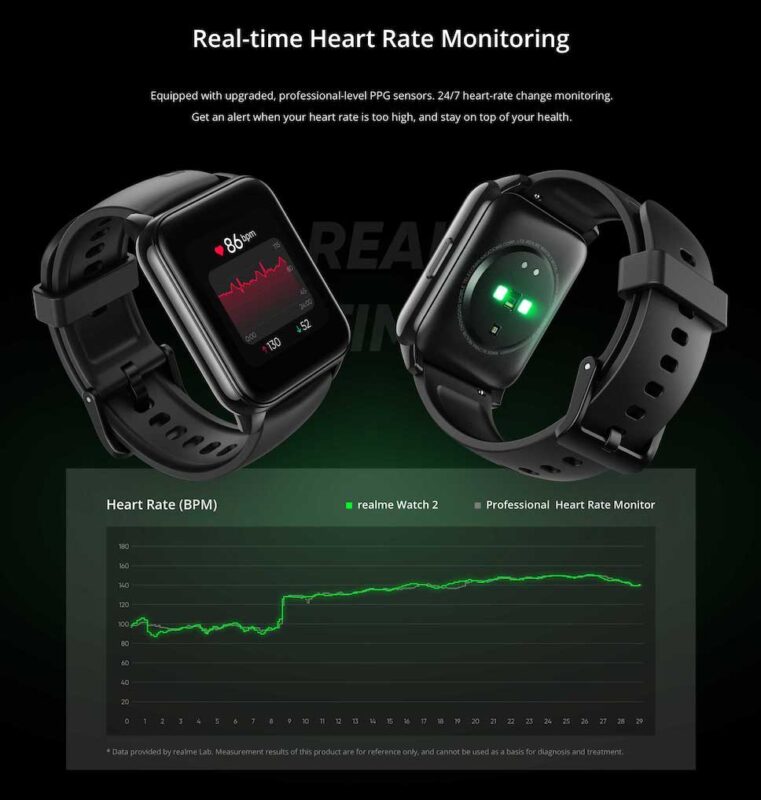 realme watch spo2 review