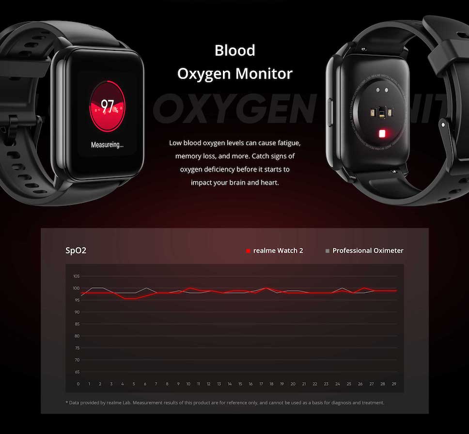 realme watch spo2 review