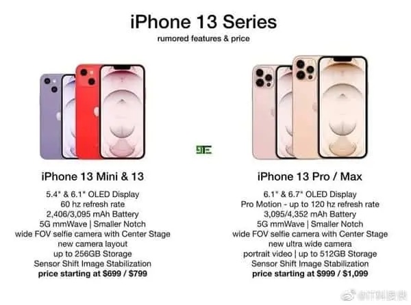 IPhone 13 Mini IPhone 13 iPhone 13 Pro iphone-13-mini-iphone-13-iphone-13-pro