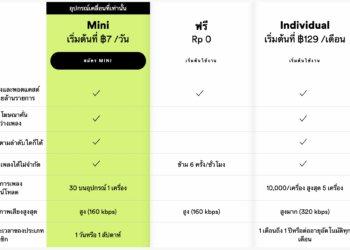 Spotify เปิดตัว Premium Mini แพ็กเกจการให้บริการใหม่ทั้งแบบรายวันและรายสัปดาห์เริ่มต้นวันละ 7 บาทเท่านั้น