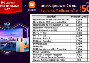 Xiaomi Fans Appreciation Day !! จัดแคมเปญ Xiaomi’s LazMall Super Brand Day มอบโปรโมชั่นพิเศษสำหรับการซื้อผลิตภัณฑ์เสียวหมี่ในวันที่ 3 ส.ค.วันเดียวเท่านั้น