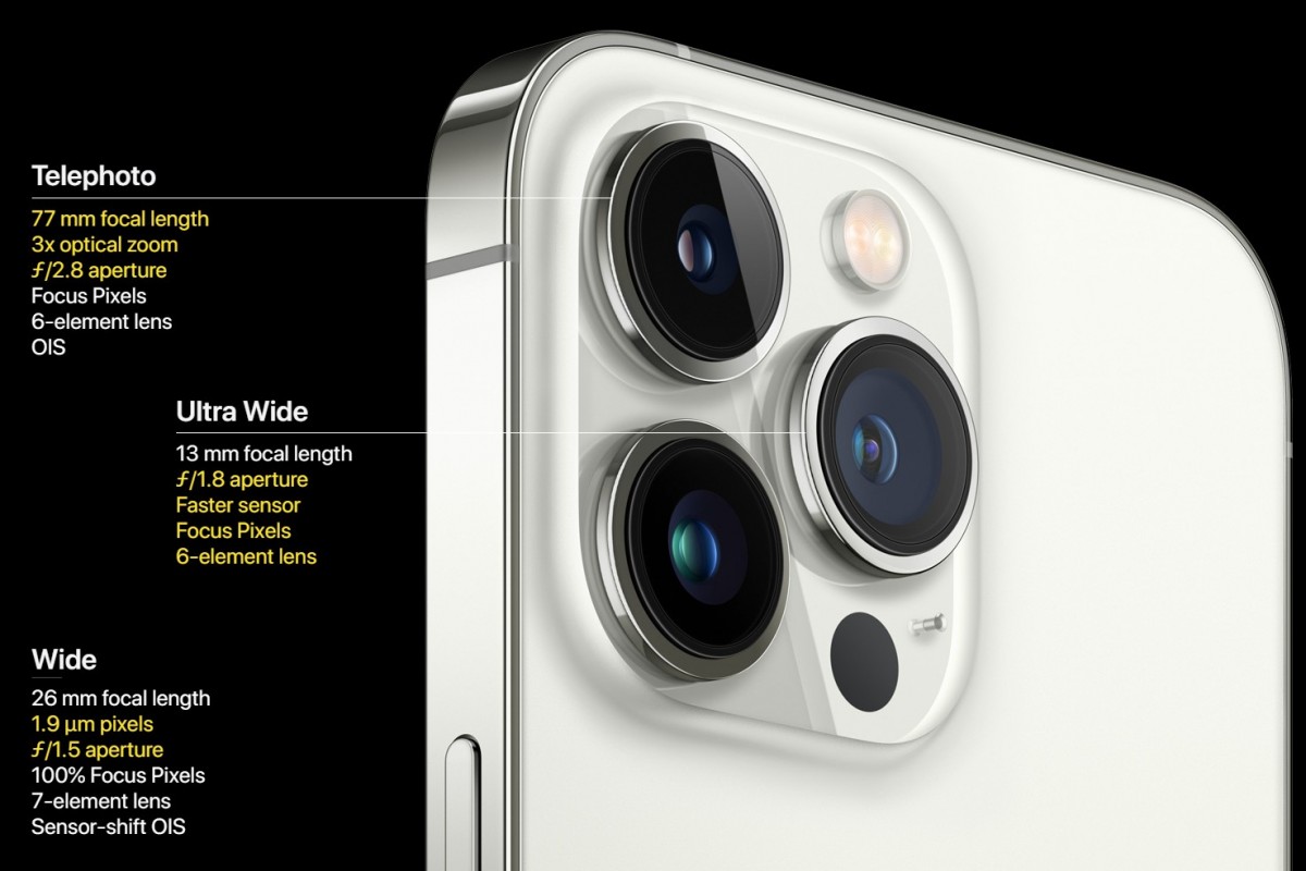 เผยโมดูลกล้องของ iPhone 13 Pro Max ทั้งกล้องหน้ากล้องหลังใช้เซ็นเซอร์