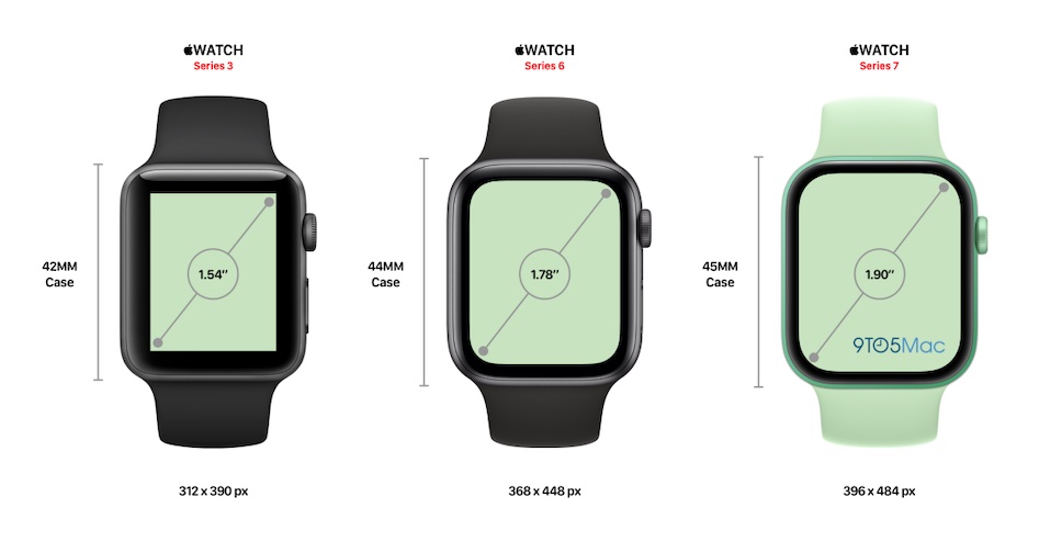 ชมภาพจำลอง Apple Watch Series 7 ที่สร้างขึ้นจากข่าวลือ แสดงให้เห็นขนาด ...