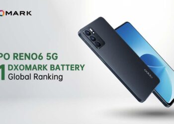 OPPO Reno6 5G คว้าแชมป์สมาร์ทโฟนที่มีแบตเตอรี่ดีที่สุดในโลก ตามการจัดอันดับของ DXOMARK Battery